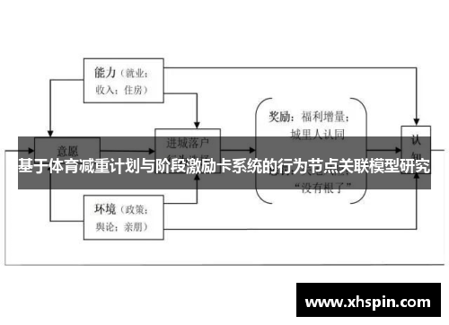 基于体育减重计划与阶段激励卡系统的行为节点关联模型研究