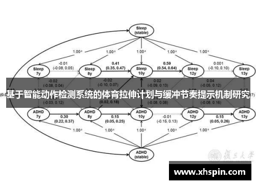 基于智能动作检测系统的体育拉伸计划与缓冲节奏提示机制研究