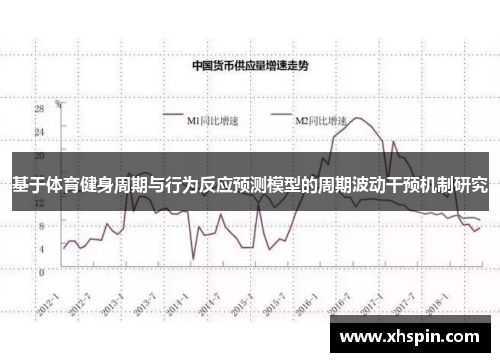 基于体育健身周期与行为反应预测模型的周期波动干预机制研究
