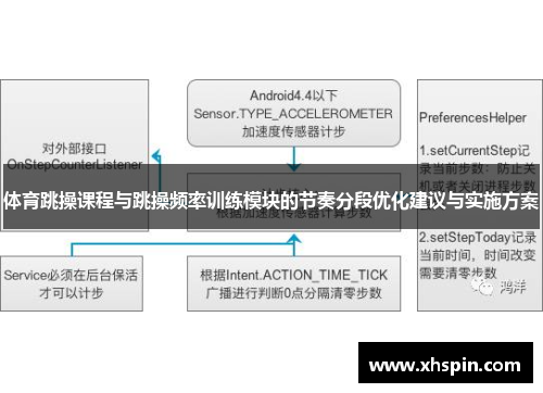 体育跳操课程与跳操频率训练模块的节奏分段优化建议与实施方案