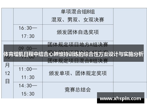 体育增肌日程中结合心肺维持训练的综合性方案设计与实施分析