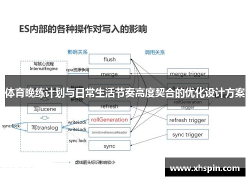体育晚练计划与日常生活节奏高度契合的优化设计方案