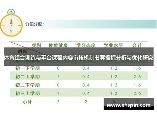 体育组合训练与平台课程内容审核机制节奏指标分析与优化研究