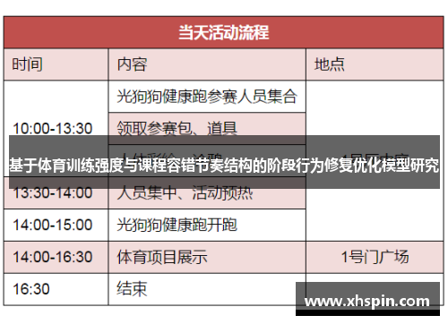 基于体育训练强度与课程容错节奏结构的阶段行为修复优化模型研究